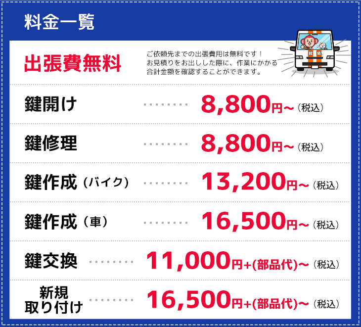 浜松市中区の作業料金